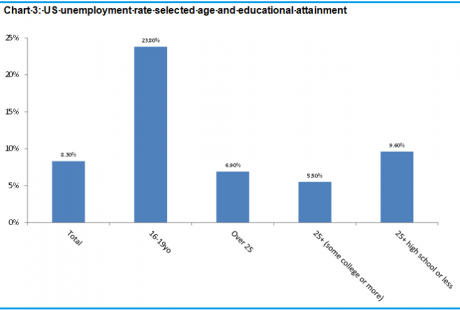 Graph for Working towards a full recovery